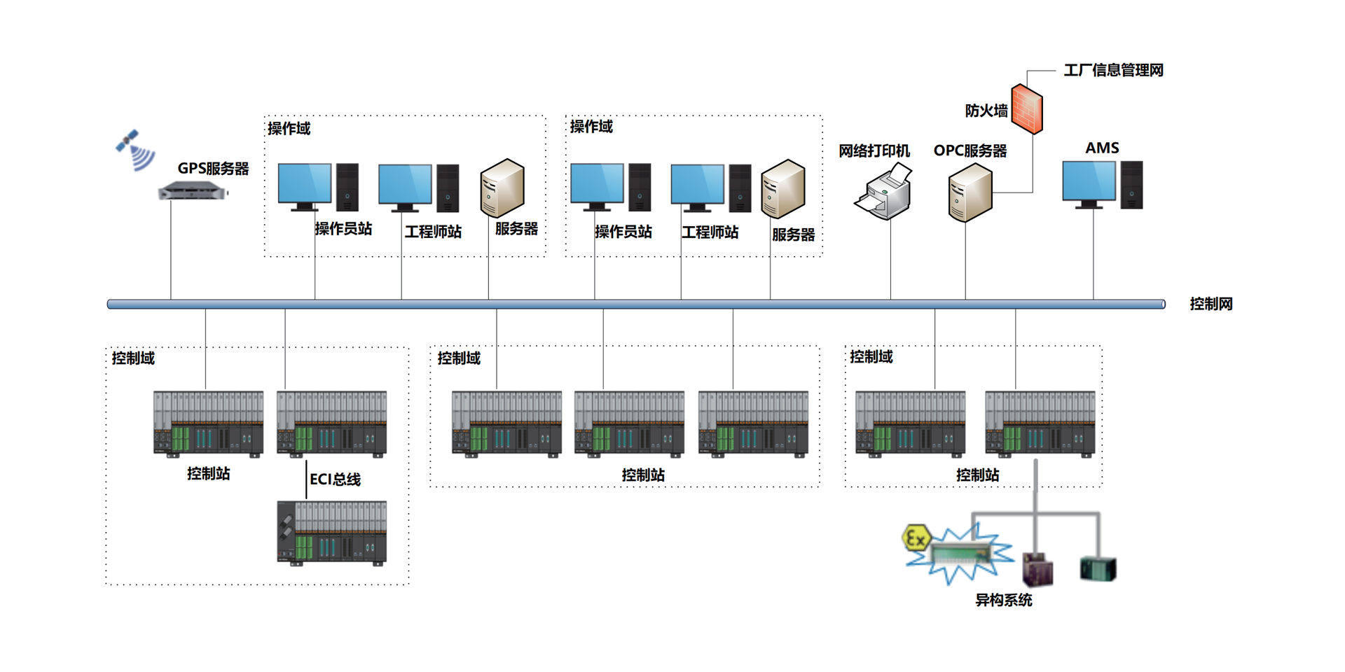 <br>ECS-700neo是威客电竞自主开发的高可靠横装集散控制系统，，，，，接纳高性能处置惩罚器，，，，，高速总线和高容积率设计，，，，，可实现 HMI集成，，，，，外地/远程无邪安排，，，，，镌汰线缆本钱和机柜空间，，，，，降低施工和维护本钱。。。。。。。。系统支持智能化应用安排，，，，，支持海内外主流的工业通讯协议、恒久历史存储、电子署名等功效，，，，，可有用包管数据的清静性和一致性，，，，，助力企业实现精益化治理。。。。。。。。