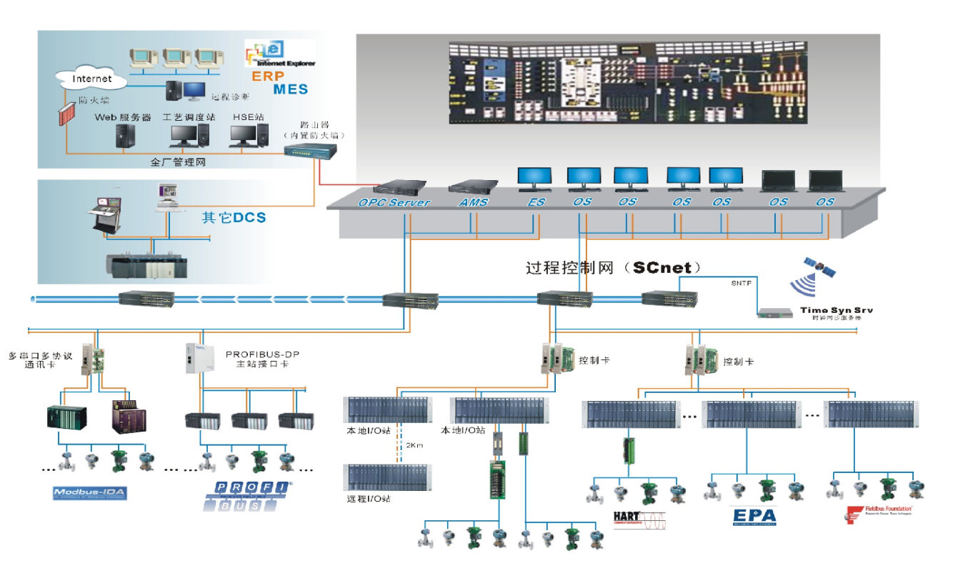 <br>JX-300XP是威客电竞推出的面向中小型规模生产装置的历程控制系统。。。。。系统吸收了最新的网络手艺、微电子手艺效果，，，，，，，，充分应用了最新信号处置惩罚手艺、高速网络通讯手艺、可靠的软件平台和软件设计手艺以及现场总线手艺，，，，，，，，接纳磷七性能的微处置惩罚器和成熟的先进控制算法，，，，，，，，周全提高了系统的稳固性和可靠性，，，，，，，，可以普遍应用在种种重大控制要求的生产装置。。。。。